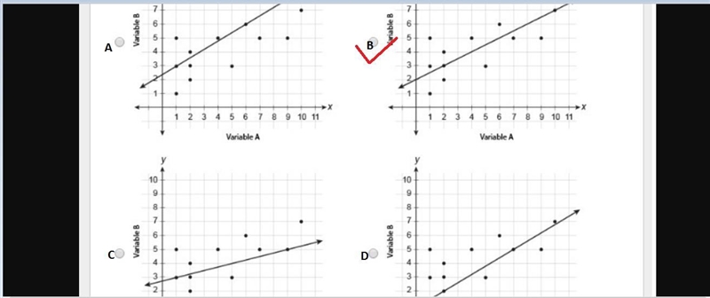 Which line is the best model for the data in the scatter plot?-example-1