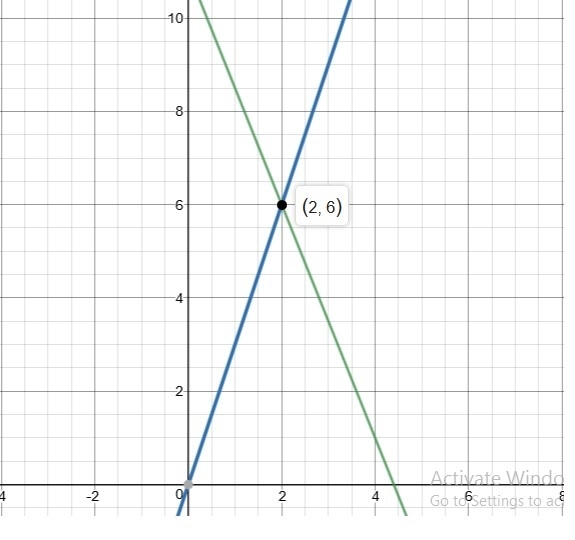 Solve the following systems of equations algebraically. Verify your solution either-example-1