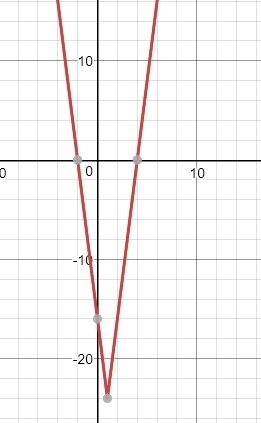 Solve for x: 4|2x − 2| + 10 = 34.-example-1