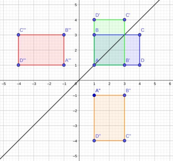 What set of reflections would carry rectangle ABCD onto itself? Rectangle ABCD is-example-1