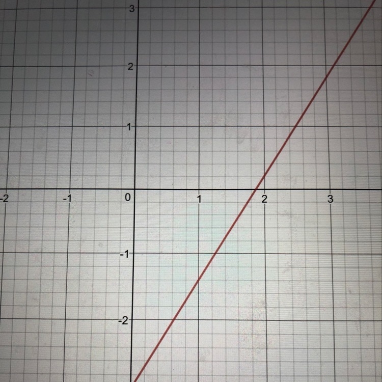 How would I graph this 8x-5y=15?-example-1