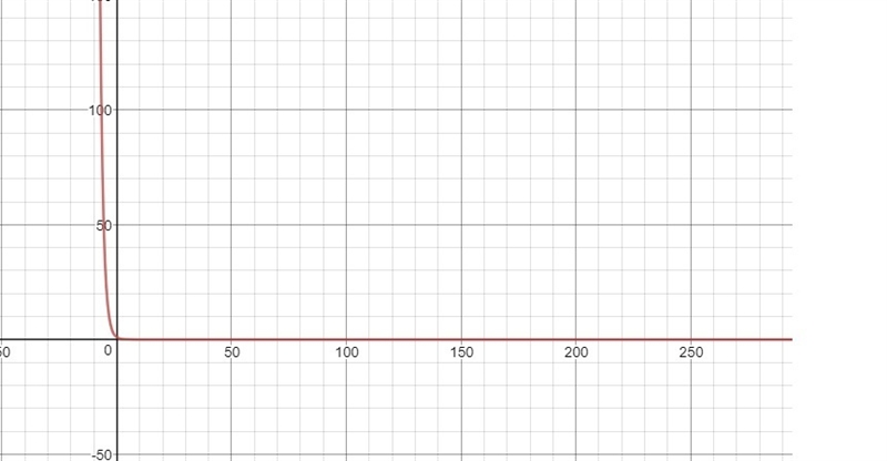 What is the end behavior of the graph of the exponential function f(x)=b^x when 0-example-1