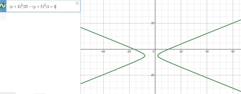 Graph the hyperbola with equation quantity x plus 3 squared divided by 25 minus the-example-1