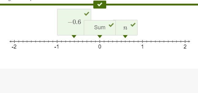 PLEASE HELP!!! The number n and −0.6 are additive inverses. Drag and drop −0.6 and-example-1