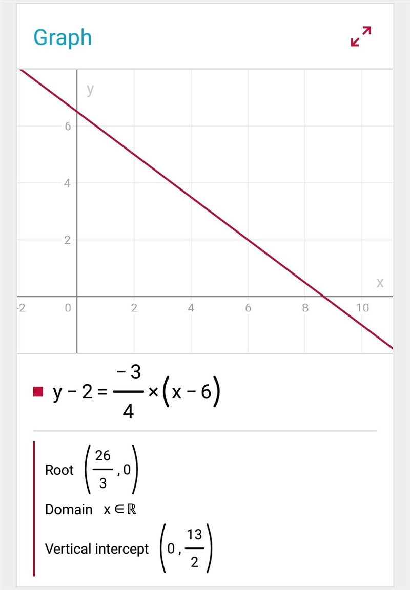 Graph ​ y−2=−3/4(x−6) ​ using the point and slope given in the equation.-example-1