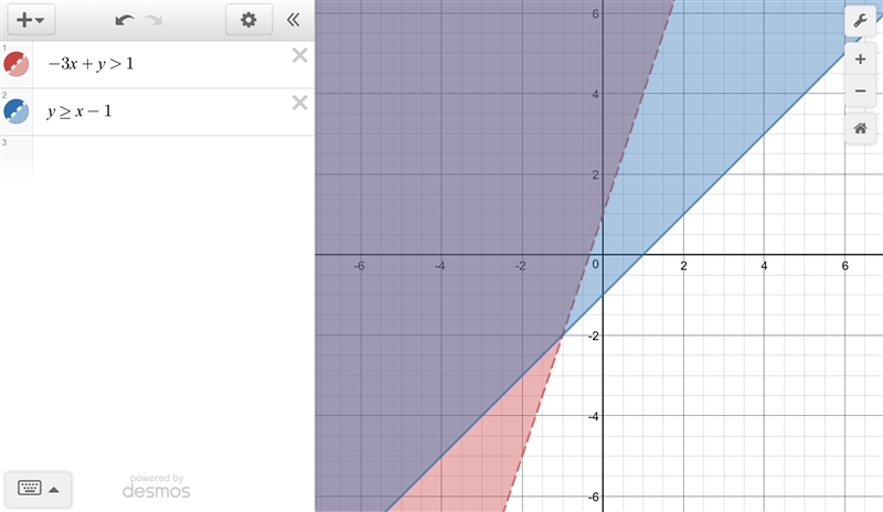 Which graph represents the solution set of the system of inequalities? {−3x+y>1 {y-example-1