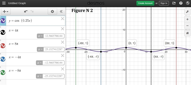 Choose the function whose graph is given by:-example-2