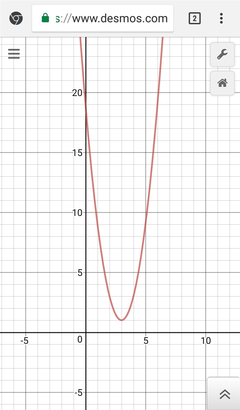 Find the axis of symmetry of the graph of the function f(x)=2x2-12x+19-example-1