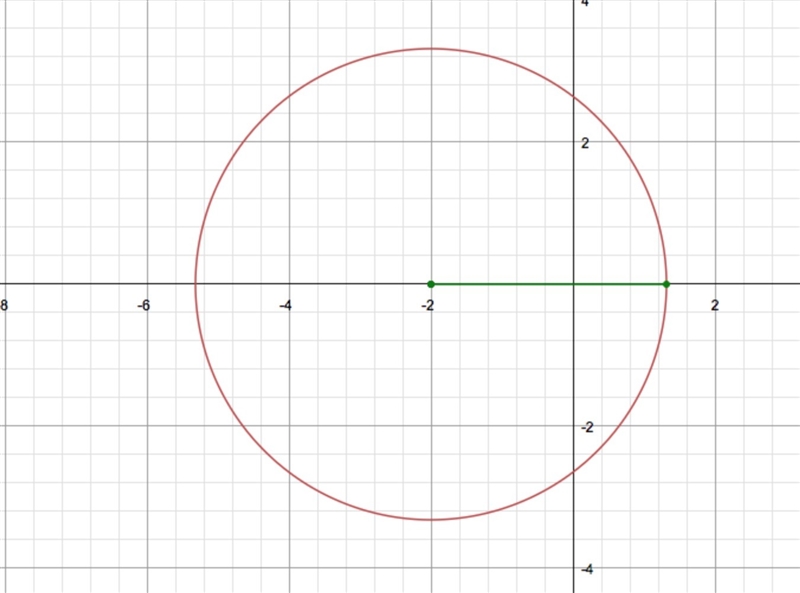 Circles worksheet! please help?-example-2