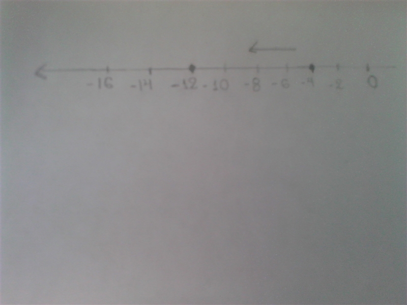 Subtract using a number line -4 - (8)-example-1