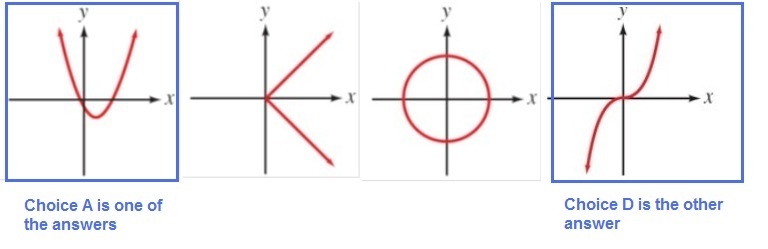 (80 POINTS) Select the graphs that represent a function Explain why your answer choices-example-1