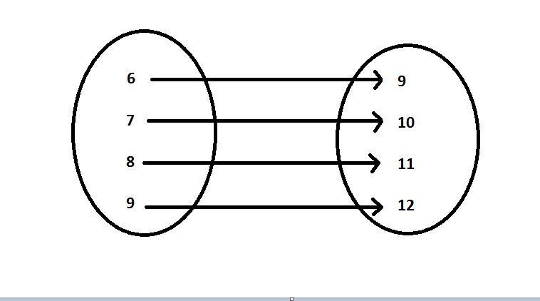 Which if the following are the domain and range thst represents the inverse of the-example-1