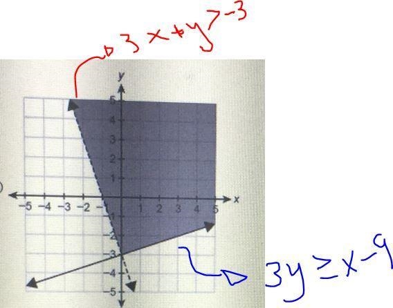 Which graph represents the solution set of system of inequalities? { 3y>=x-9 { 3x-example-1