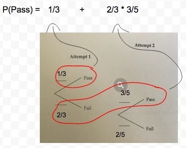 Probability tree diagrams (image)? Please explain too-example-1