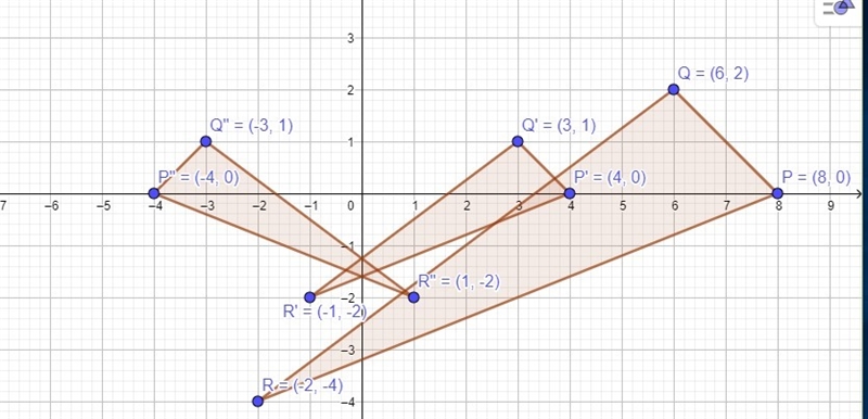 Please solve this problem with full sentences and explain it please. Question 2 (02.05 MC-example-1