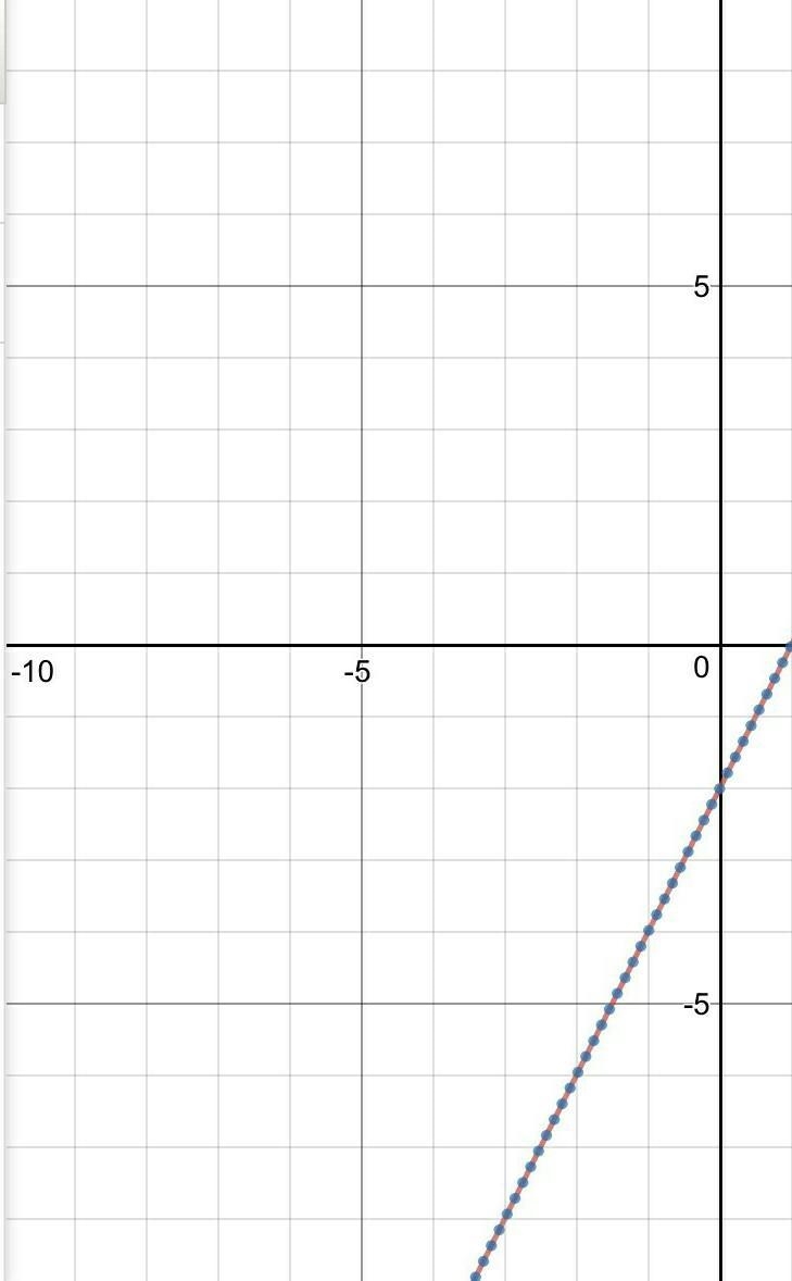 Graphing system y=2x-2 2y=4x- 4-example-1