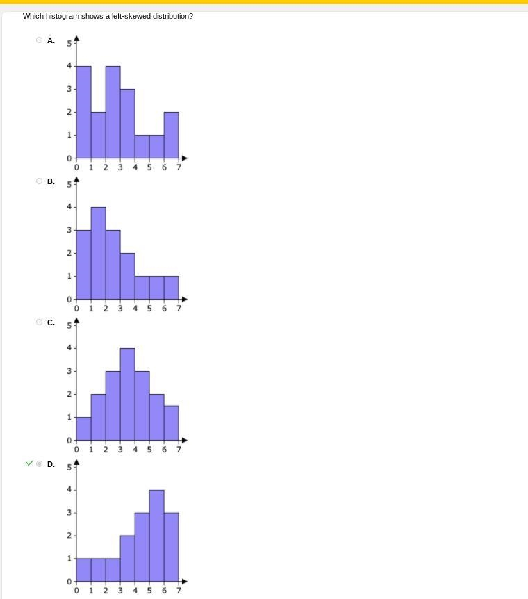 Which histogram shows a left-screwed distribution-example-1