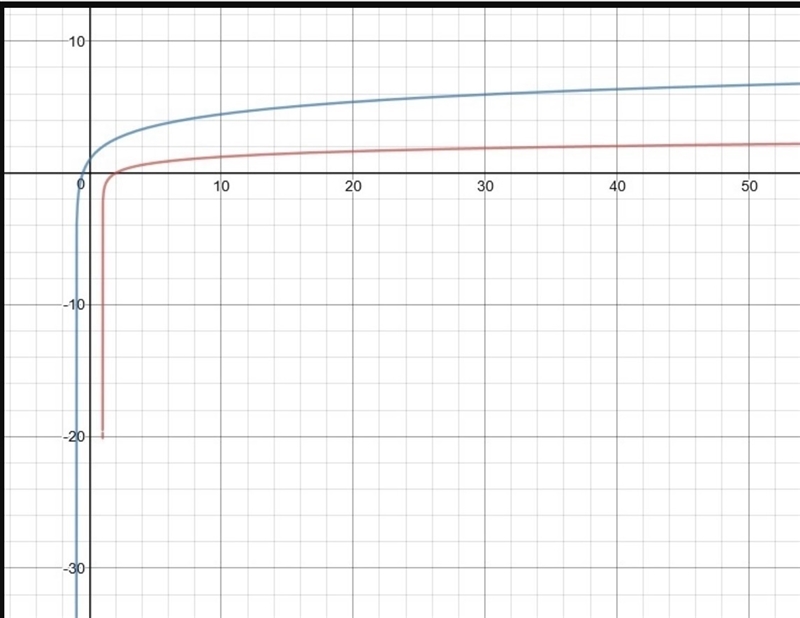 A student solved the equation below by graphing-example-1