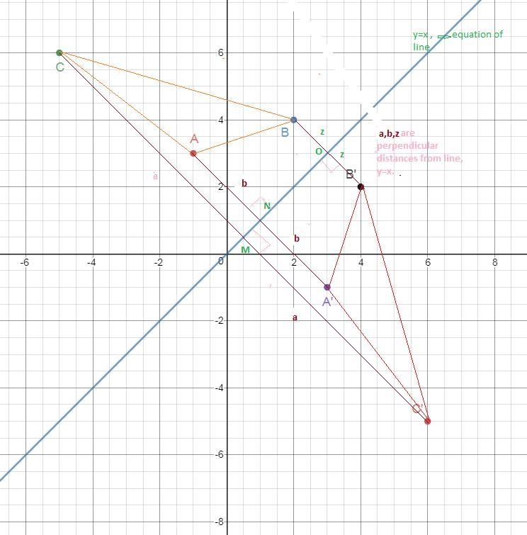 △ABC is reflected to form​​ ​ △A′B′C′ ​. The vertices of △ABC are A(-1, 3) , B(2, 4) , and-example-1