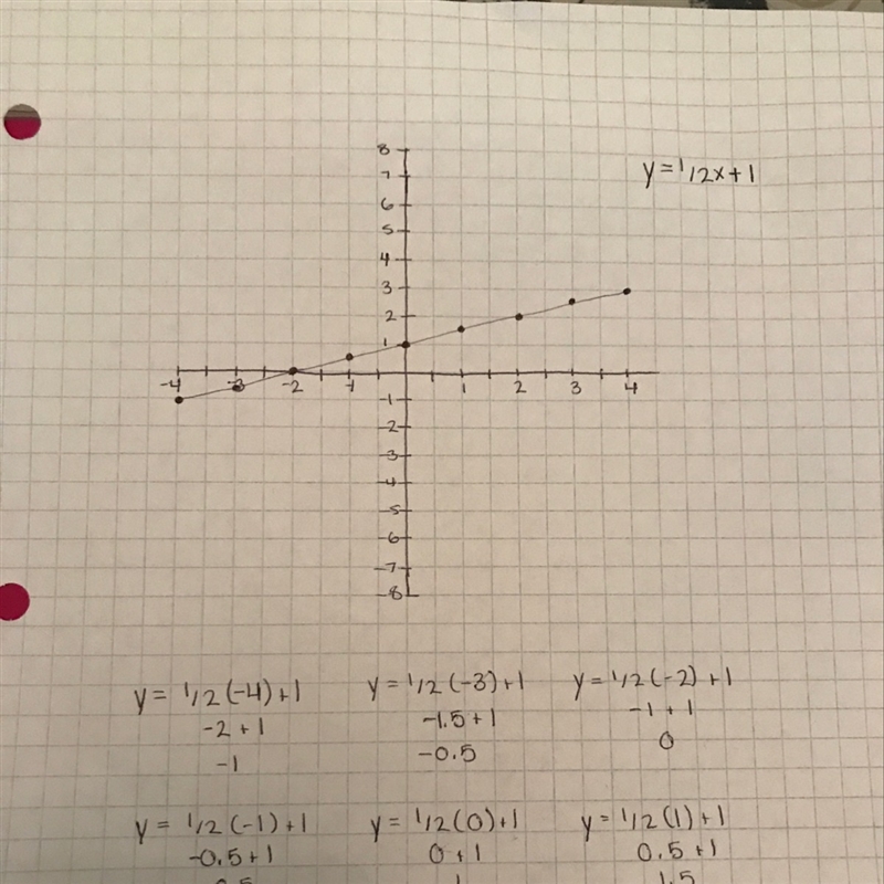 Can someone please please help me with this I will give 10 points-example-1