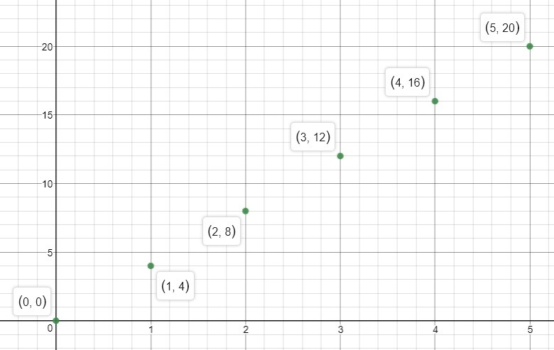 7th grade math! please help!-example-1