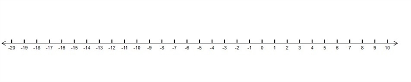 Based on the given inequality statement, which statement correctly describes where-example-1