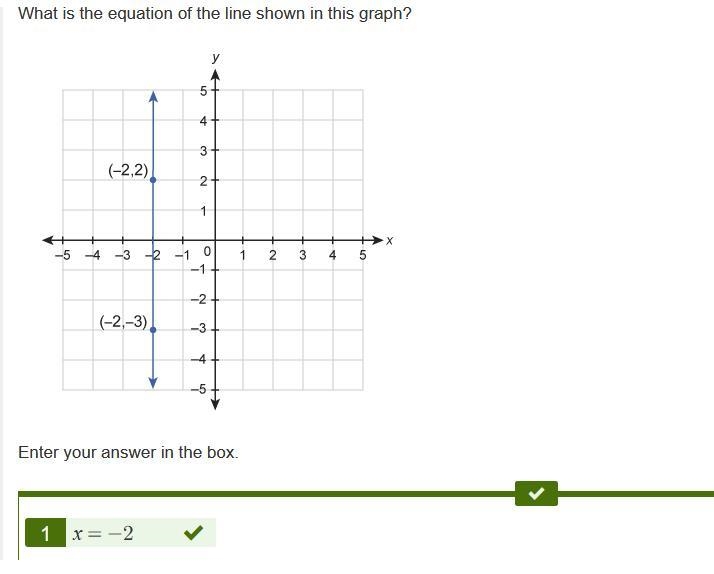 What is the equation of the line on the graph with points (-2,2) and (-2,-3)-example-1