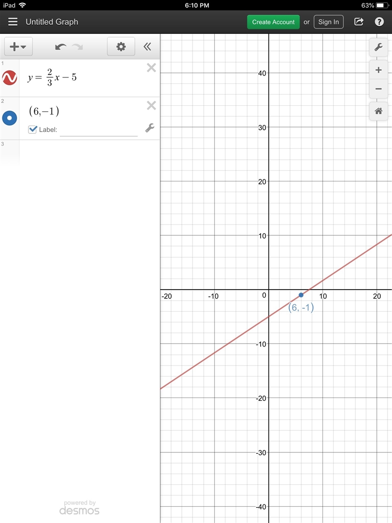 Slope=2/3 contains (6,-1)-example-1