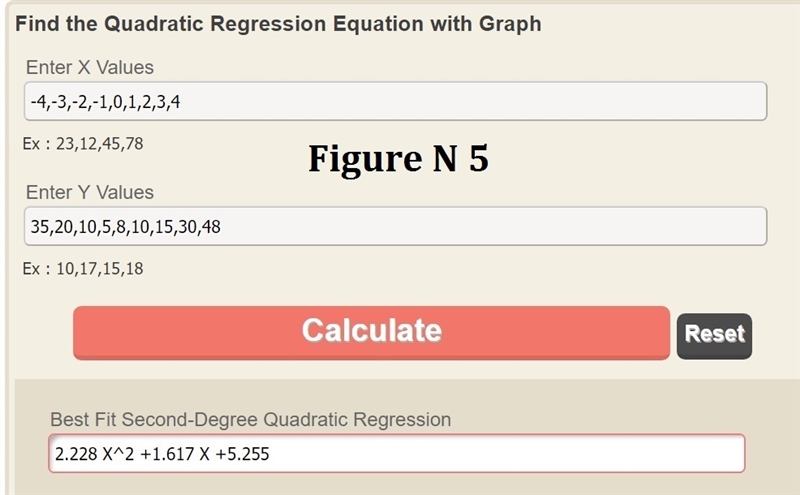 Which of the following quadratic regression equations best fits the data shown below-example-5