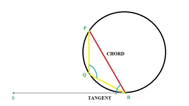 If the measure of a tangent-chord angle is 68 degrees, then what is the measure of-example-1