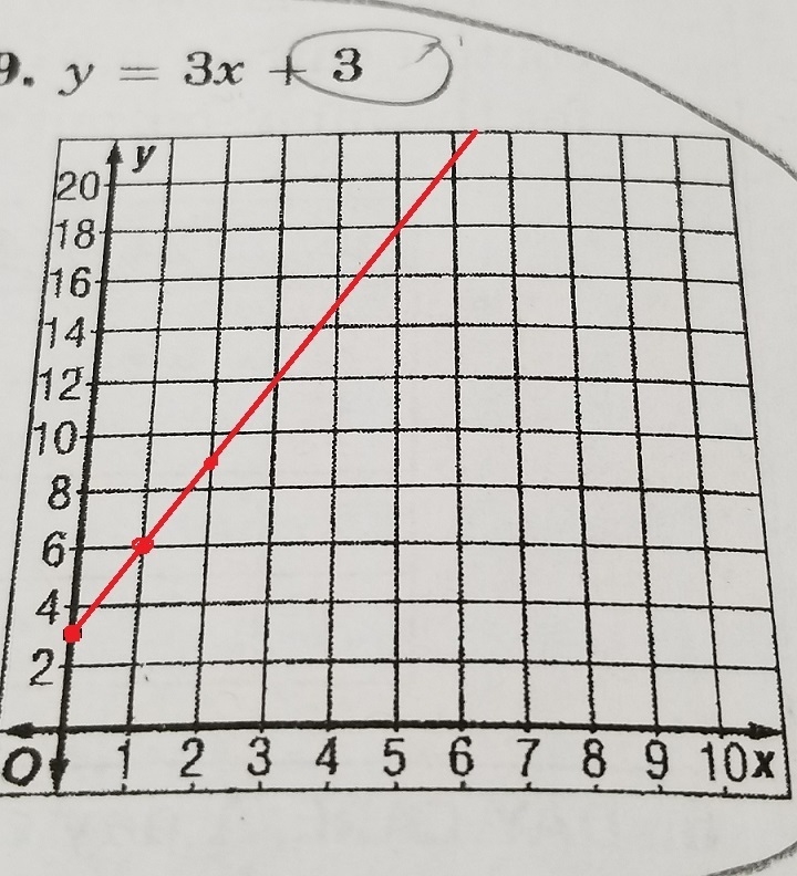 How do I graph this equation?-example-1