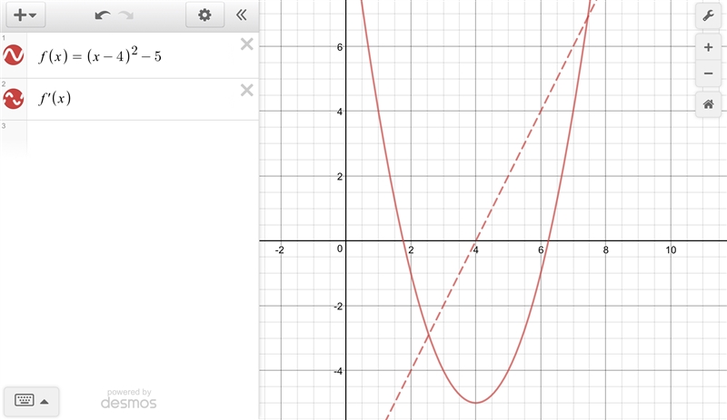 create a sketch of the graph of a function whose gradient is linear and that gradient-example-1