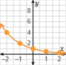 Which is the graph of f(x)=(2)-x-example-2