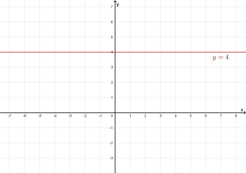 Is 3y=12 a linear function and if so, how would you graph it?-example-1