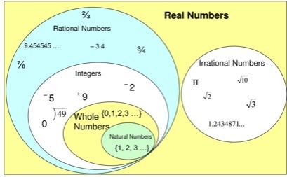 What is ordering rational numbers-example-1