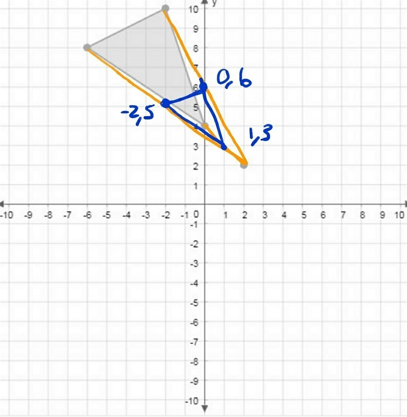 Graph the image of this figure after a dilation with a scale factor of 1/2 centered-example-1