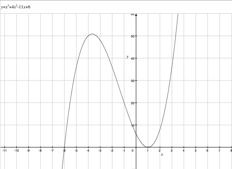 Graphing polynomial functions?-example-1