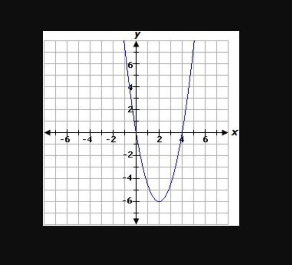 Select the graph of the equation below. please help-example-1