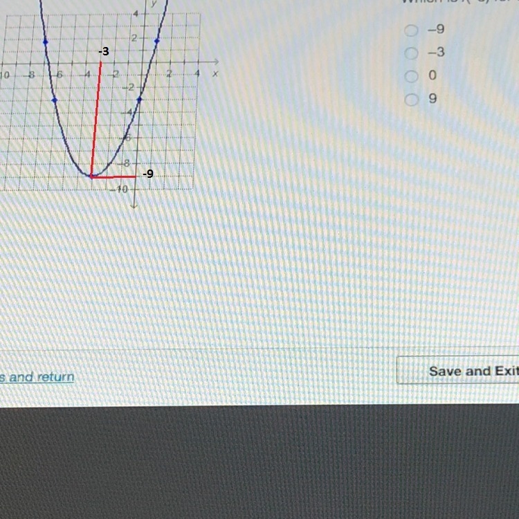 Which is f(-3) for quadratic function graphed-example-1