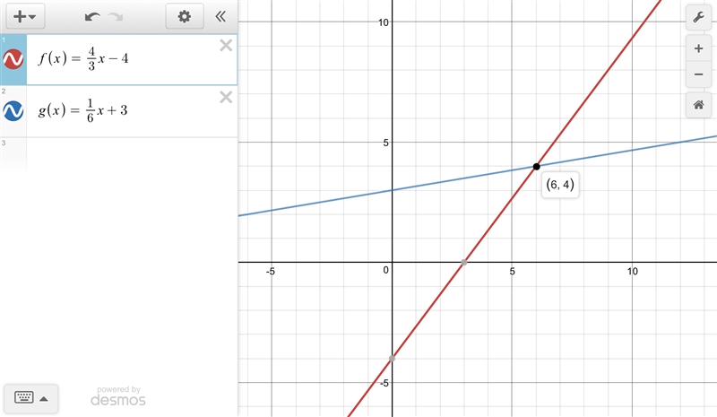 How do I find all values of "x" for which f(x)=g(x) for f(x)=4/3x-4 and-example-1