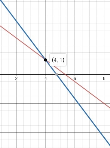 Solve the following system of equations. Express your answer as an ordered pair in-example-1