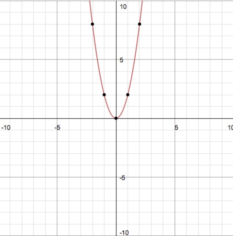 How do you graph y-2x=2-example-1