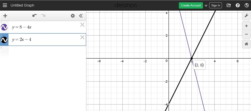 Which graph can be used to find the solution(s) to 8 – 4x = 2x – 4?-example-1