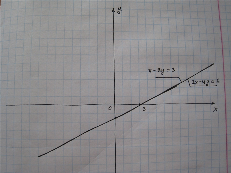 Create a system of linear equations with infinitely many solutions. In your final-example-1