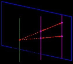 Describe two different cross section shapes that can be formed by slicing a cylinder-example-1