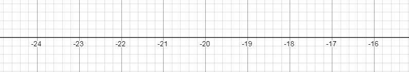 Write two inequalities to compare -17 and -22-example-1