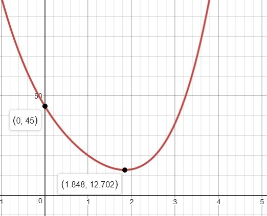 Find the polynomial from zeros Zeros are 3i and 2-i-example-1