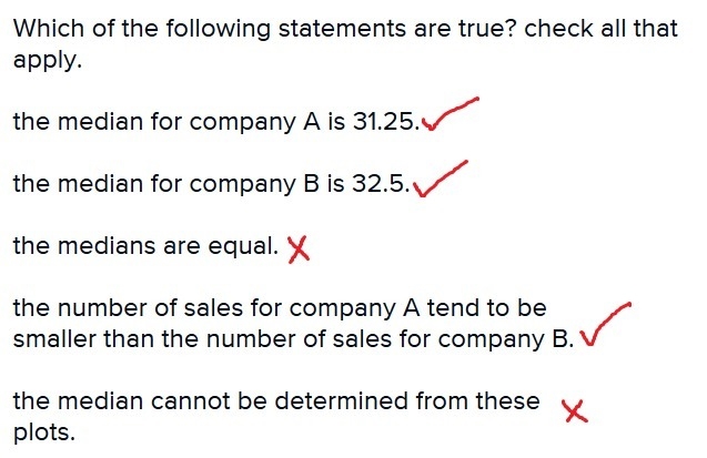 Which of the following statements are true? check all that apply. the median for company-example-1