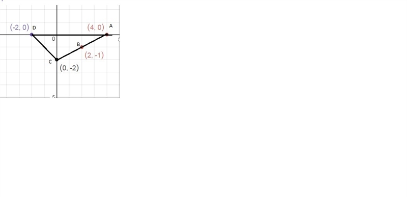 What is a possible turning point for the continuous function f(x)? (-2,0)(0,-2)(2,-1)(4,0)-example-1