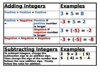 This is in integers. Q: evaluate (+5)-(+9)-(-7)-example-1